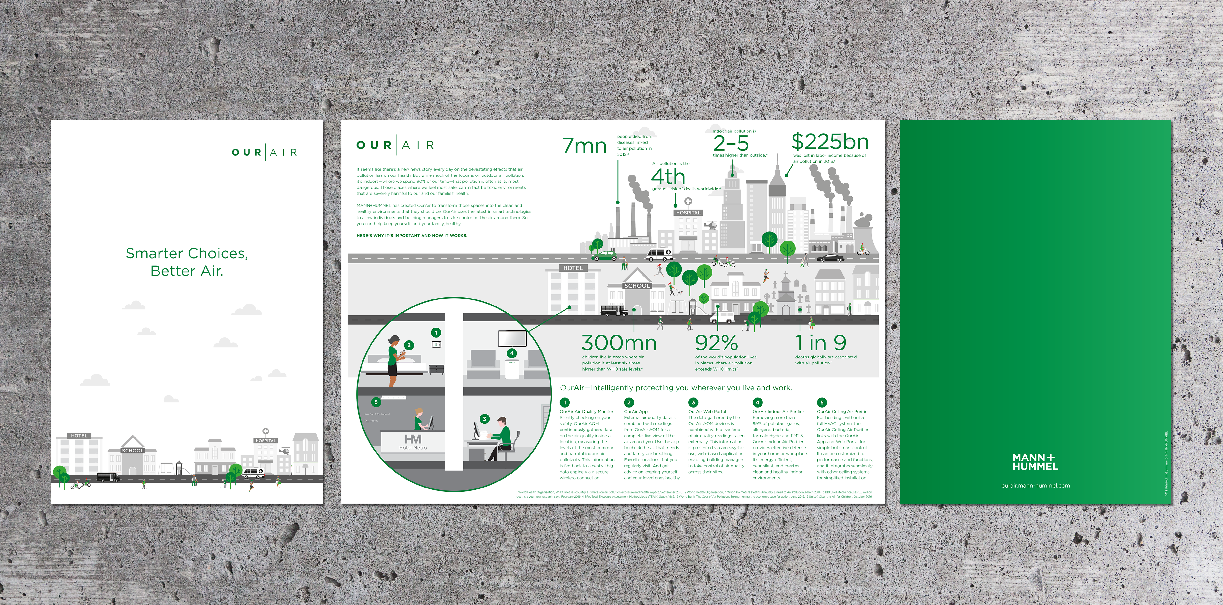 Infographic